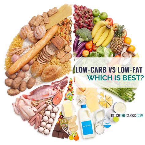 Faster Way To Fat Loss Carb Cycling