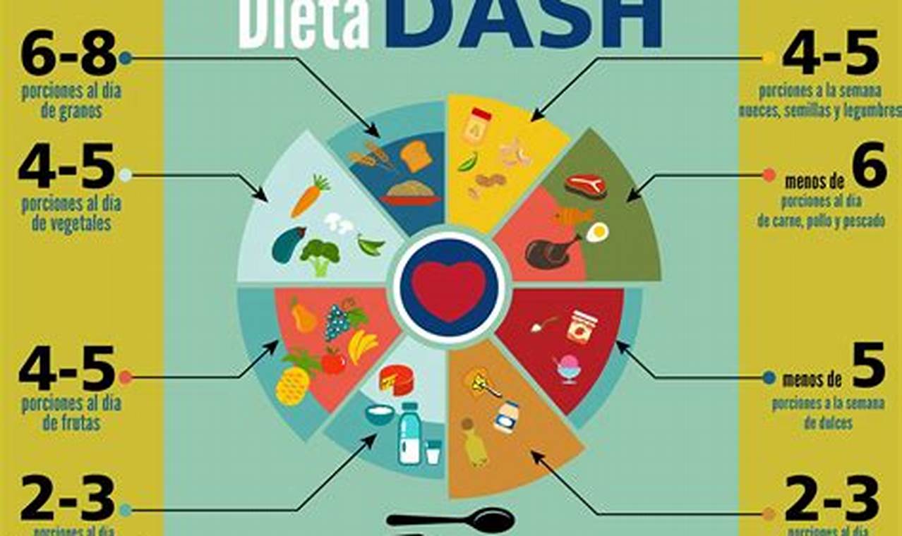 Dieta Dash Pdf