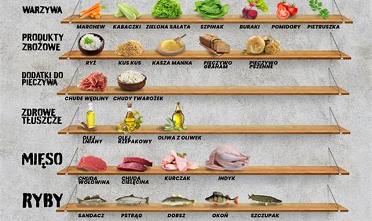 Dieta Płynna Lekkostrawna: Przepisy i Zalecenia