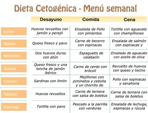 dieta cetogenica menu 30 dias