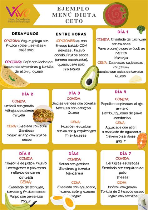 dieta cetogenica menu semanal pdf