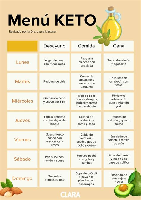 dieta keto en espanol