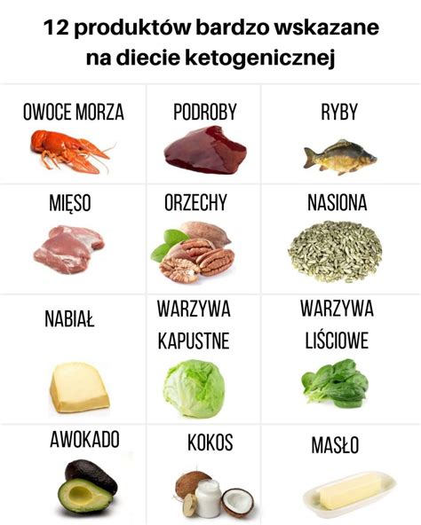 dieta ketogeniczna produkty zakazane