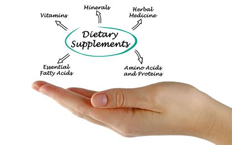 Dietary Supplements How To Use