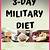dieting archives way ranks in military
