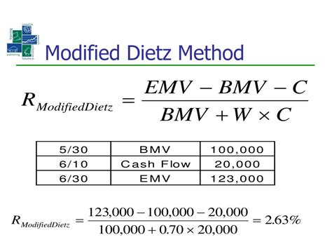 Dietz Method Performance