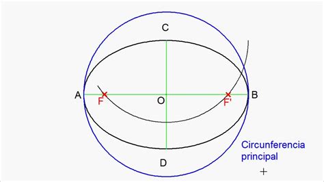 La circunferencia como Elipse en Perspectiva Isométrica. Trazado por 2