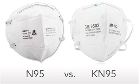 diferencia entre mascarilla n95 y kn95