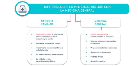 diferencia entre medicina familiar y general
