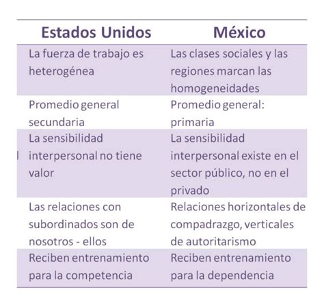 diferencias entre estados unidos y mexico