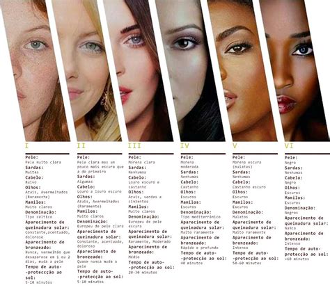 diferentes tipos de pele