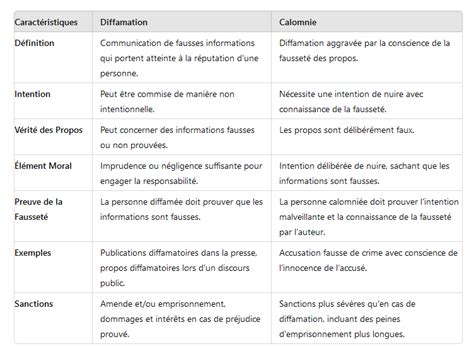 Islammag La différence entre la médisance et la calomnie...