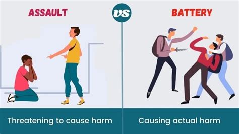 diff between assault and battery
