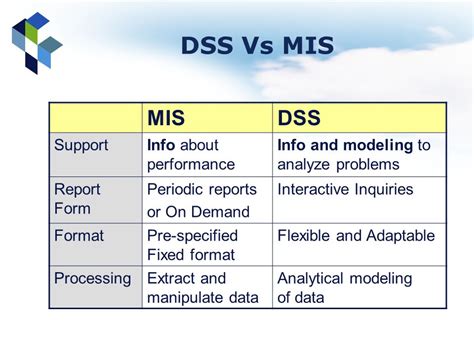 diff between mis and dss
