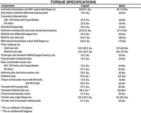 Diff Bolts Torque Specs