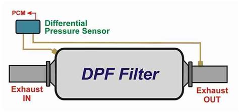Diff Pressure Sensor Circuit Particulate Filter