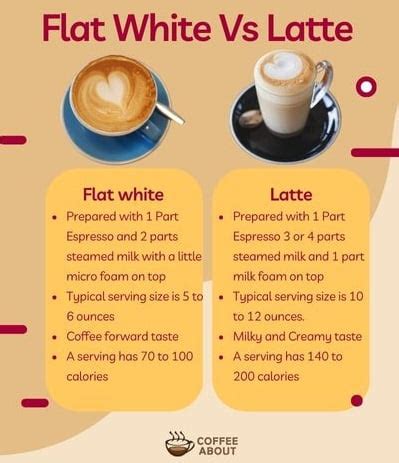Flat White vs Latte What are the Key Differences? Craft Coffee Guru