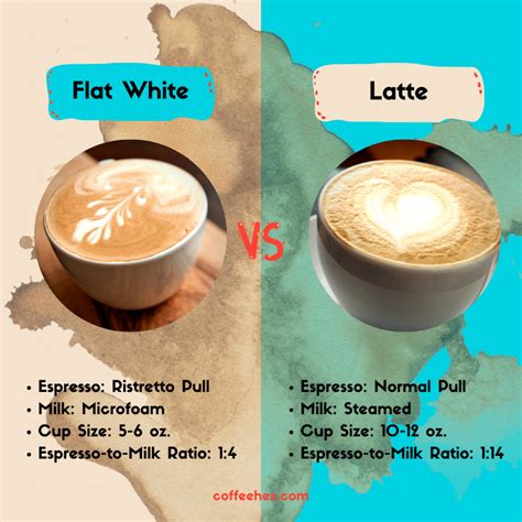 The Difference Between Starbucks