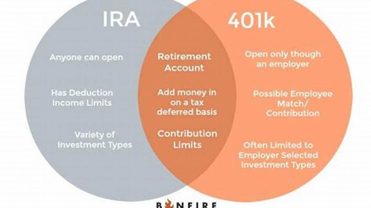The Key Difference Between 401(k) and IRA Accounts