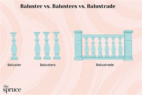 Difference Between Banister And Balustrade