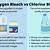 difference between chlorine and bleach