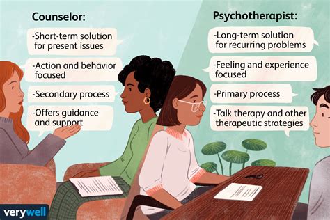 Psychologist vs Therapist vs Counselor Psychology careers, Therapist