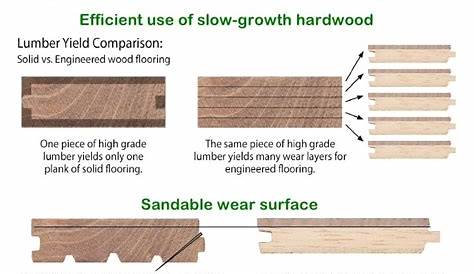 Engineered Wood vs Solid Hardwood