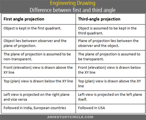 25K  Sample Difference Between Engineering Drawing And Sketching For Kids