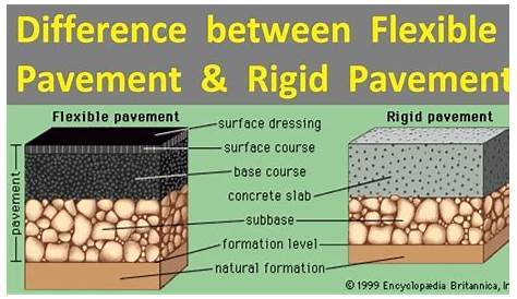 Difference Between Flexible Pavement And Rigid Pavement Pdf Highway