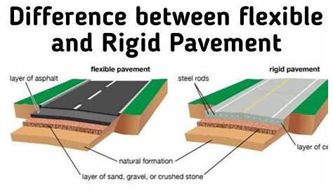 Difference Between Flexible Pavement And Rigid Pavement s Civil