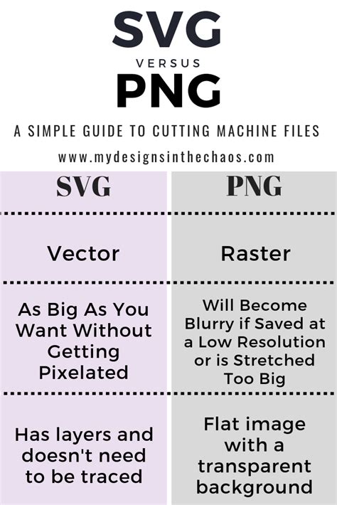Difference Svg Png Icon Free Download (194774)