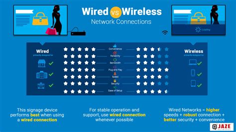 Wired vs Wireless Network Connections Tech Support & Computer Repair