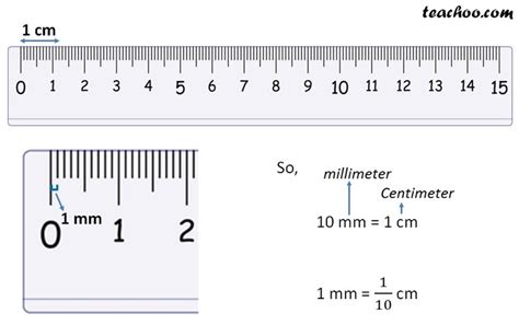 Difference Between 1M And 1Mm