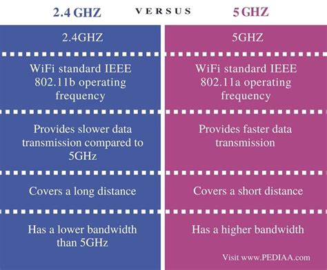 difference between 2 4ghz and 5ghz wifi