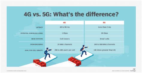 difference between 2.4g and 5g