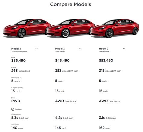difference between 2022 and 2023 model 3