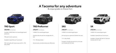 difference between 2023 toyota tacoma models