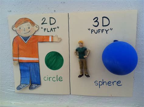 difference between 2d and 3d artwork with examples
