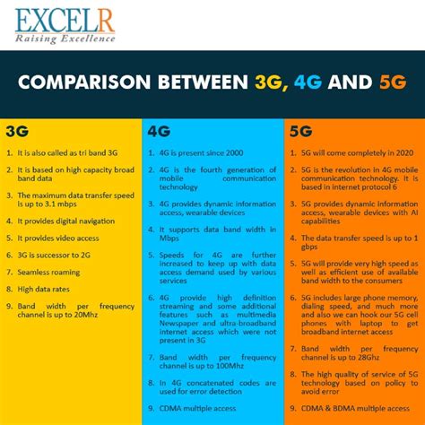 difference between 3g 4g 5g