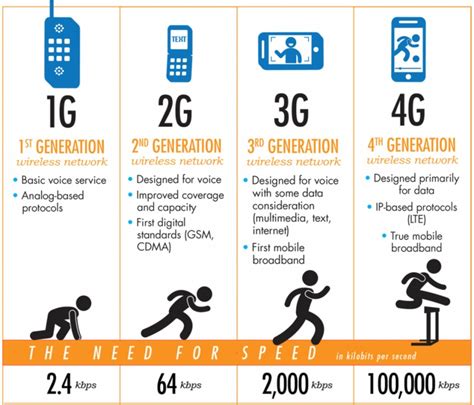 difference between 3g and 5g on cell phone