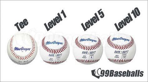 difference between 8u and 10u baseballs