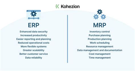 Diagram illustrating the difference between MRP, focused on manufacturing and inventory, and ERP, focused on integrating all business functions like finance, HR, and supply chain.