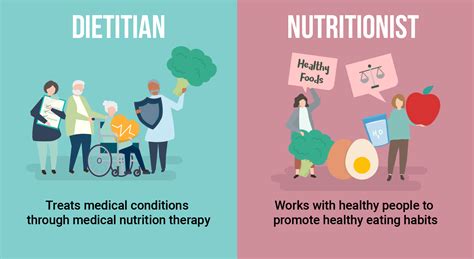 difference between a dietitian nutritionist