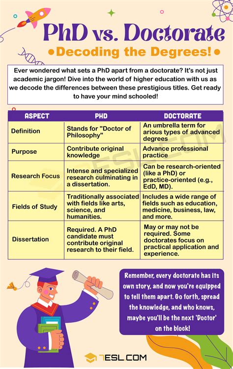 PhD vs EDD Difference