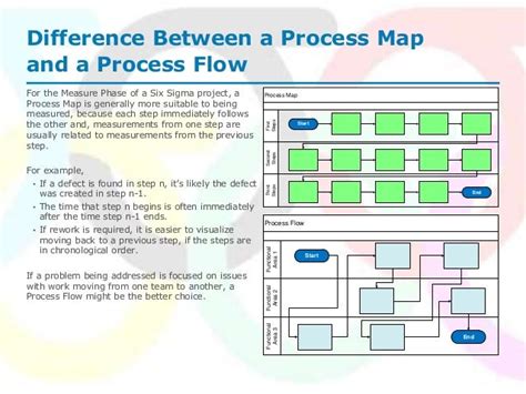 Difference Between A Process Flow Diagram And Process Mappin