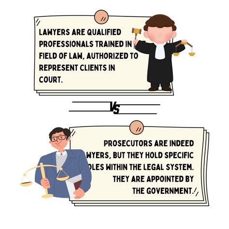 difference between a prosecutor and judge
