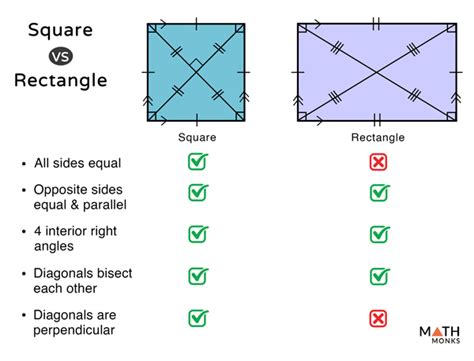 Difference Between A Square And A Rectangle