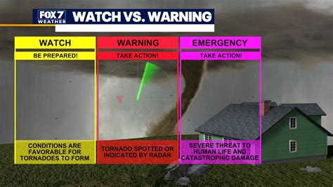 difference between a tornado watch & warning