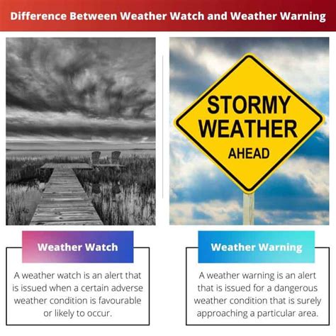 difference between a weather watch & warning