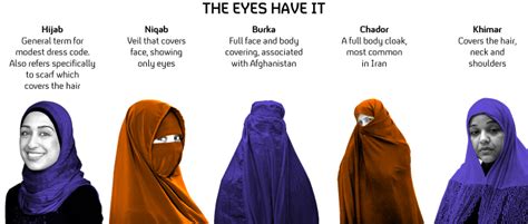 difference between abaya and hijab